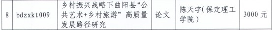 我校教師獲保定市“把論文寫在太行山上”專項(xiàng)課題研究經(jīng)費(fèi)資助