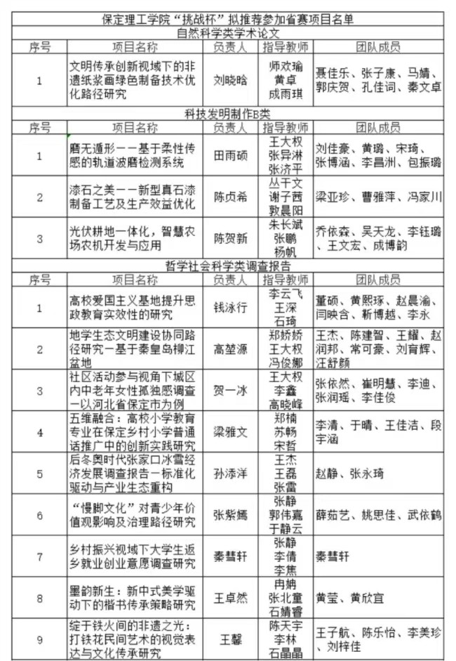 保定理工學(xué)院2025年“挑戰(zhàn)杯”全國大學(xué)生課外學(xué)術(shù)科技作品競賽省賽項目公示