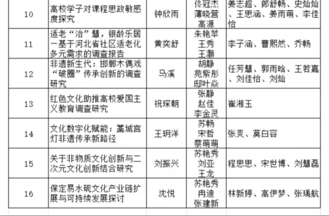保定理工學(xué)院2025年“挑戰(zhàn)杯”全國大學(xué)生課外學(xué)術(shù)科技作品競賽省賽項目公示