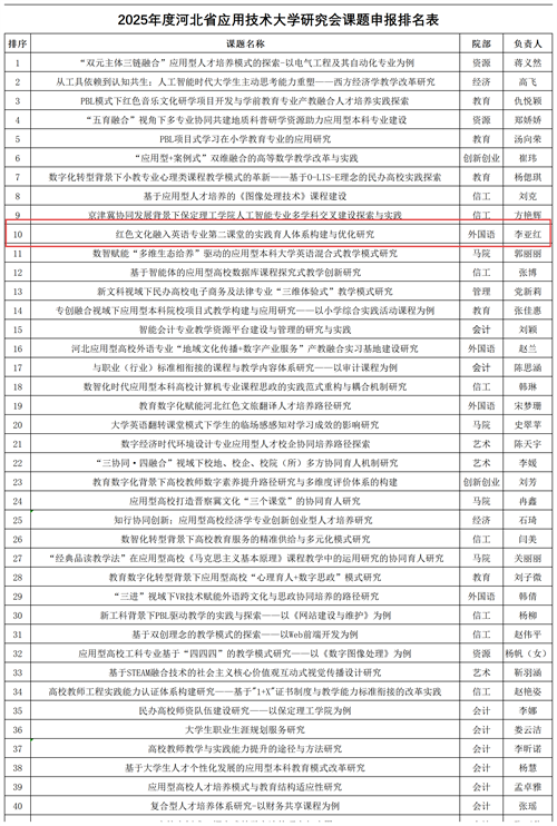 2025年度河北省應(yīng)用技術(shù)大學(xué)研究會課題申報