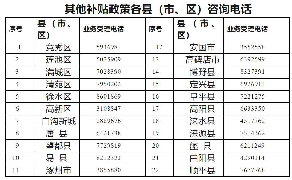 政策法規(guī)丨保定市促進(jìn)高校畢業(yè)生就業(yè)創(chuàng)業(yè)政策明白卡