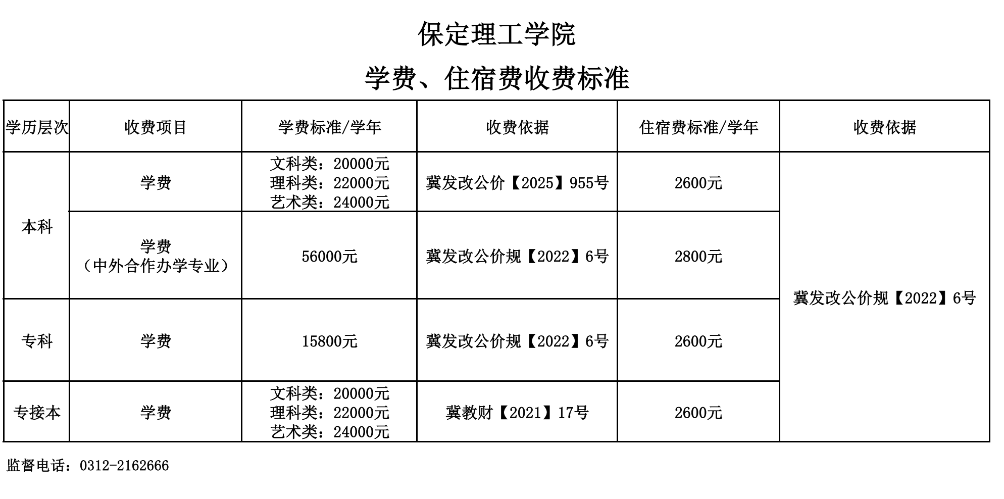 保定理工學院學費、住宿費收費標準