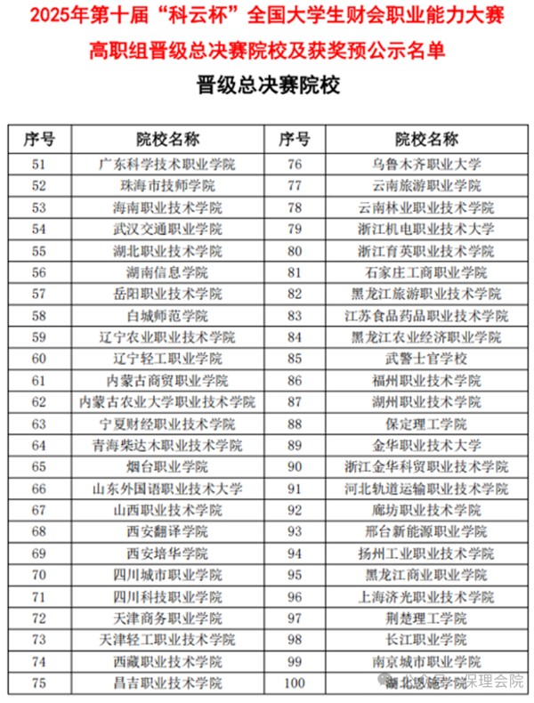 【榜樣引領(lǐng)】一等獎(jiǎng)+1??二等獎(jiǎng)+3??！2025年第十屆“科云杯”全國(guó)大學(xué)生財(cái)會(huì)職業(yè)能力總決賽，保理學(xué)子再獲佳績(jī)！