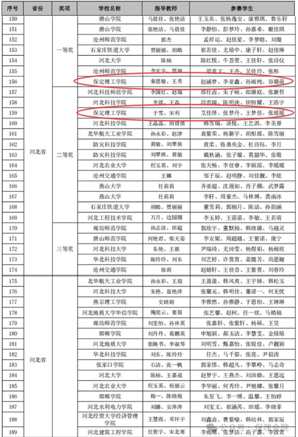 【榜樣引領(lǐng)】一等獎(jiǎng)+1??二等獎(jiǎng)+3??！2025年第十屆“科云杯”全國(guó)大學(xué)生財(cái)會(huì)職業(yè)能力總決賽，保理學(xué)子再獲佳績(jī)！