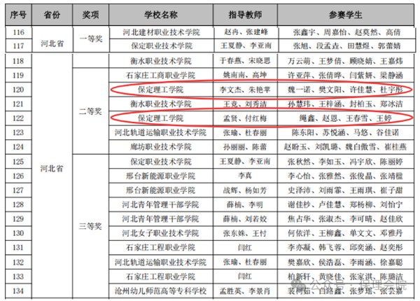 【榜樣引領(lǐng)】一等獎(jiǎng)+1??二等獎(jiǎng)+3??！2025年第十屆“科云杯”全國(guó)大學(xué)生財(cái)會(huì)職業(yè)能力總決賽，保理學(xué)子再獲佳績(jī)！