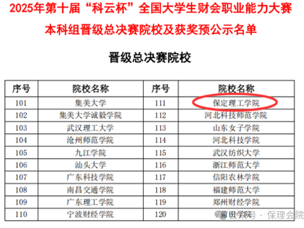 【榜樣引領(lǐng)】一等獎(jiǎng)+1??二等獎(jiǎng)+3??！2025年第十屆“科云杯”全國(guó)大學(xué)生財(cái)會(huì)職業(yè)能力總決賽，保理學(xué)子再獲佳績(jī)！