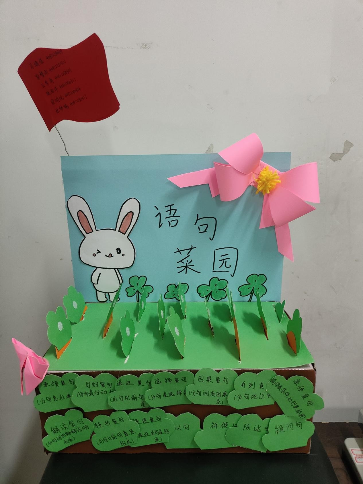 妙“具”生花傳知識 漢韻童心共徜徉  ——現(xiàn)代漢語課程結(jié)課作業(yè)創(chuàng)意賦能小學(xué)語文學(xué)科實踐