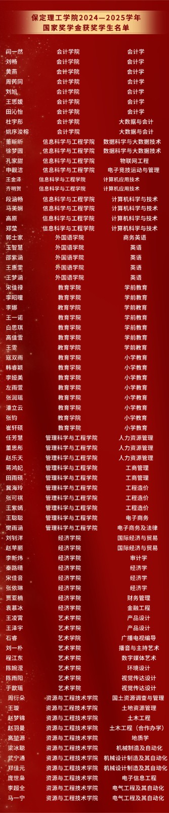 【榜樣引領(lǐng)】優(yōu)秀！教育部公布2024—2025學(xué)年度本?？粕鷩要?jiǎng)學(xué)金獲獎(jiǎng)學(xué)生名單，77名保理學(xué)子榮獲國家獎(jiǎng)學(xué)金！